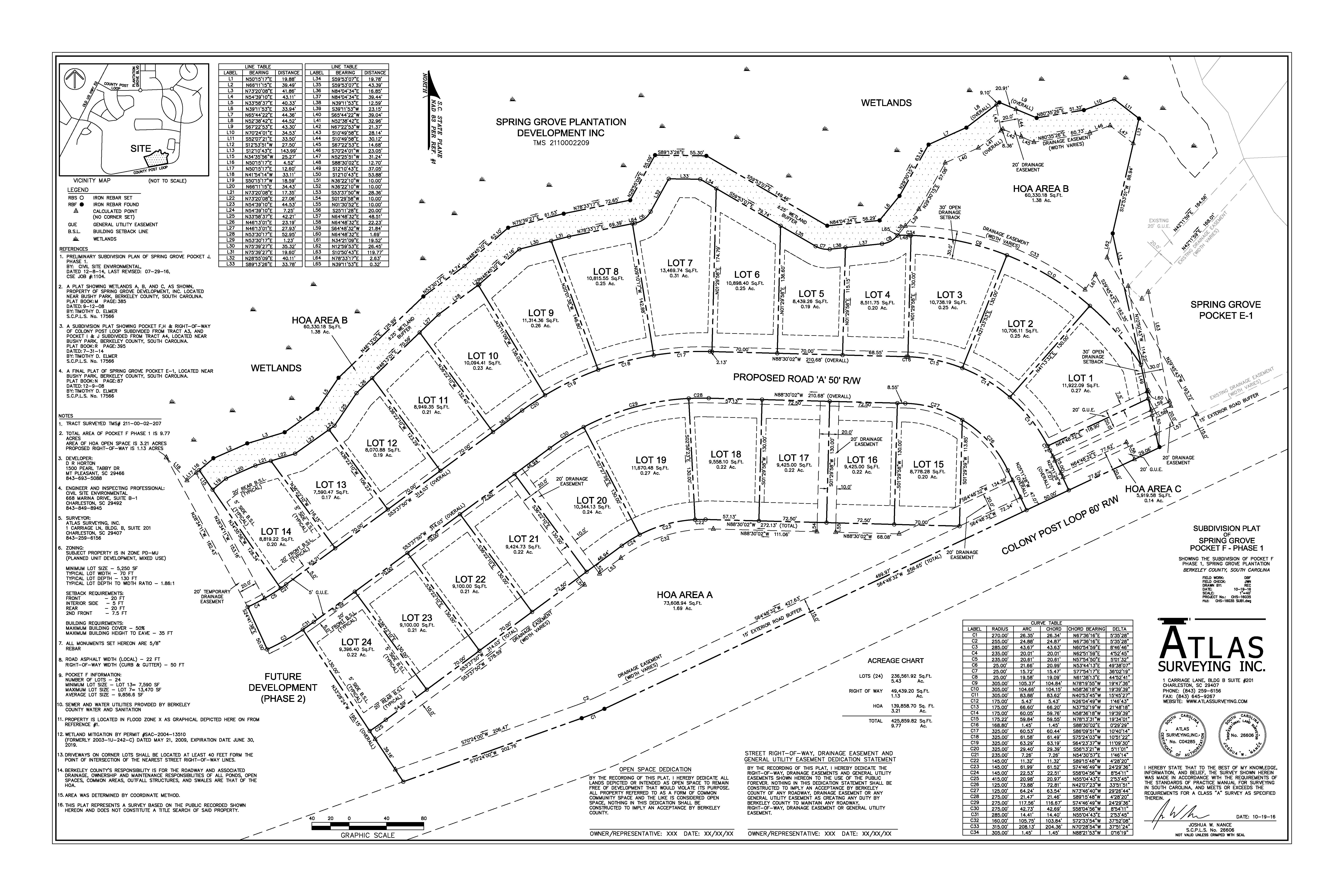 boundary survey site subdivision surveys